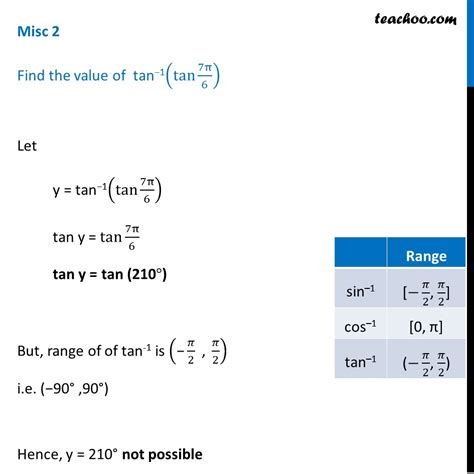 Misc 2 Find Tan 1 Tan 7pi 6 Chapter 2 Inverse CBSE