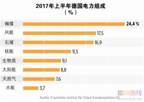 2021年 中國會不會出現「負電價」？ 每日頭條