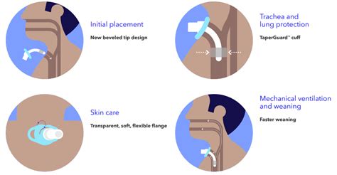 Shiley Flexible Tracheostomy Tube Cuffed Cn H Cn H Cn H