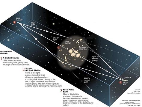 Dunkle Materie In Einem Simulierten Universum Weltraumbild Des Tages