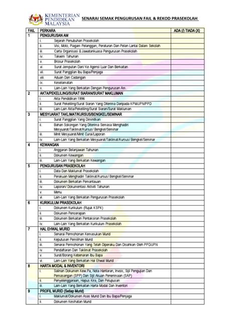 Senarai Semak Fail Pdf