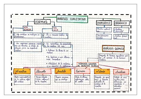 Solution Conceptos De Qu Mica Anal Tica Studypool