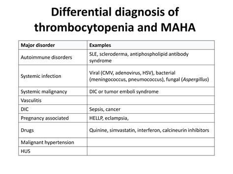 Thrombotic Thrombocytopenic Purpura Pptx