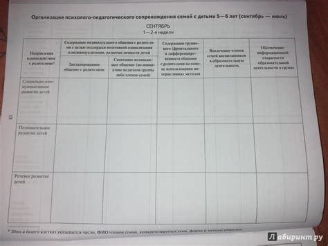 Журнал взаимодействия педагога психолога с воспитателем