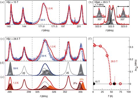 High Magnetic Field Induced Charge Order In High Tc Cuprate