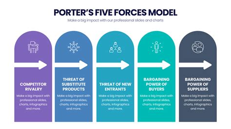 Porters Five Forces Infograpia