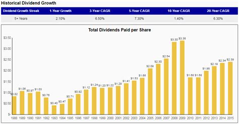 British Petroleum: A High-Yielding Dividend Oil Stock To Avoid - BP p.l.c. (NYSE:BP) | Seeking Alpha