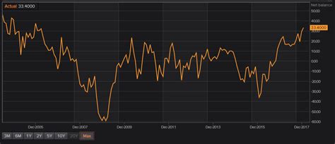 Dallas Fed Manufacturing Activity Index Versus Last Month