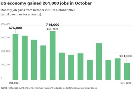 crypto prices  performing    jobs report arrives