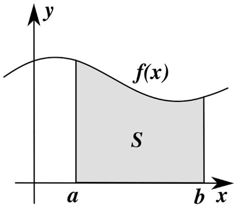 Tabele De Integrale Nedefinite şi De Primitive Uzuale