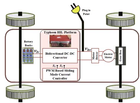 Electric Vehicle Configuration Download Scientific Diagram