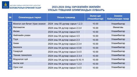Улсын олимпиад зохион байгуулах тов гарлаа