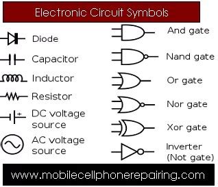 Circuit Symbols of Electronic Components on PCB Circuit