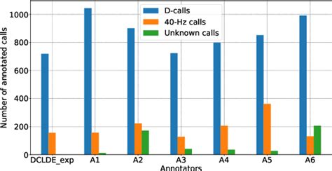 Figure 2 From Assessing Inter Annotator Agreement From Collaborative