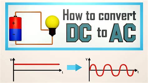 How Dc To Ac Converter Works Definition And Comparison The Best