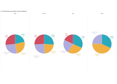 How to Create a Tableau Pie Chart? 7 Easy Steps | Hevo