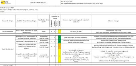 Exemple D Valuation Des Risques Professionnels Le Meilleur Exemple