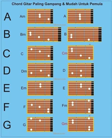 Pin Di Gitar Bas Kunci Gitar Gitar