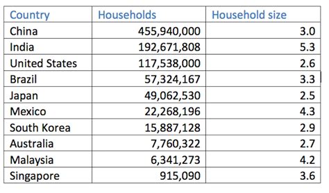 Five Reasons Housing Is More Affordable Overseas