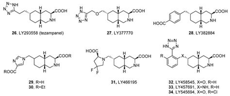 Kainate Receptor Antagonists Encyclopedia MDPI