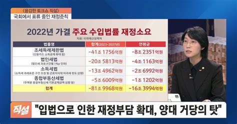 국회 선심용 입법에 국가재정 부담 확대표류 중인 재정준칙