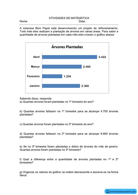 Atividade matemática gráfico de barras números até a unidade de