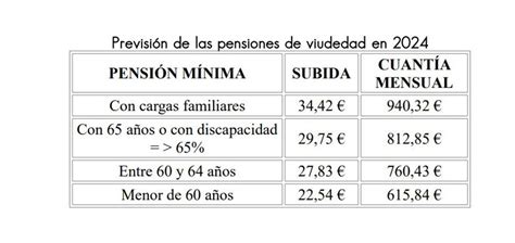 Pensiones Ipc Jubilados Estas Son Las Pensiones De Jubilaci N