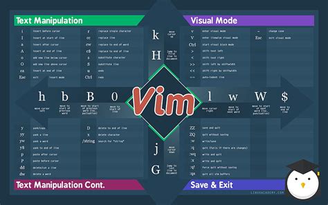 Vim Cheat Sheet Hd Wallpaper Pxfuel