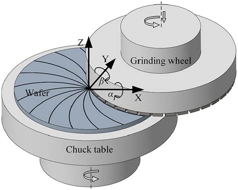 Illustration Of Conventional Back Grinding Download Scientific Diagram