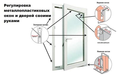Регулировка пластиковых окон rehau своими руками видео: Регулировка ...