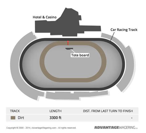 Dover Downs Race Track Info & Betting Odds