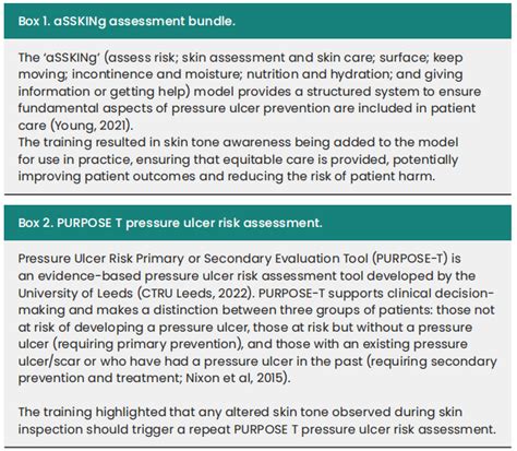 Implementation Of Skin Tone Assessment In Pressure Ulcer Prevention