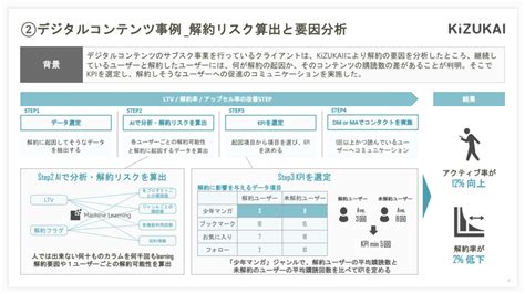 データとは何か？ 身近にあるデータと活用事例を知る Cx Lab