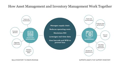 Inventory Management Vs Asset Management Whats The Difference