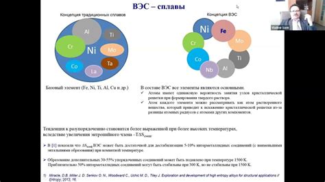 46. В.Н. Санин. Высоко- энтропийные материалы От сплавов до ...