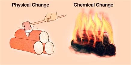 Physical & Chemical Changes |Difference of Physical & Chemical Change