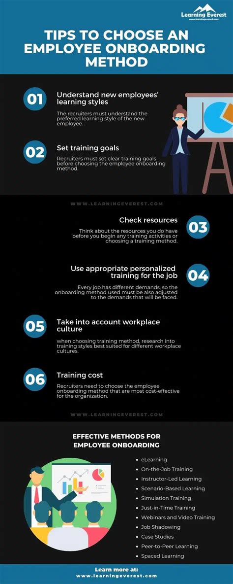 Effective Modes For Employee Onboarding Learning Everest