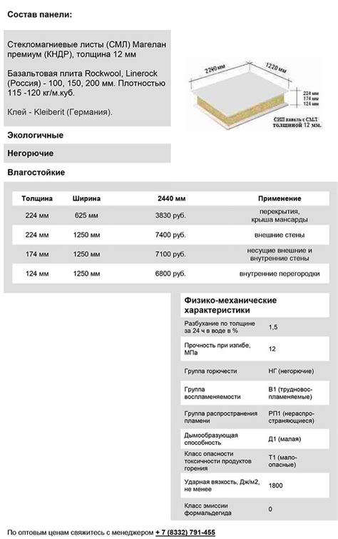 СИП панель СМЛ дом