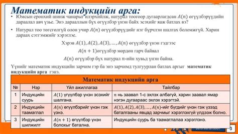 Математик индукц