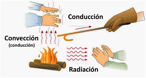 Educando el portal de la Educación Dominicana