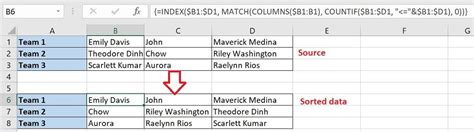 How To Alphabetize In Excel Sort Columns And Rows Geeksforgeeks