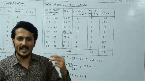 Maths Ncert Class 10th Ch 14 Statistics Ex 14 1 Mean Question 1 4 Direct And Assumed Mean