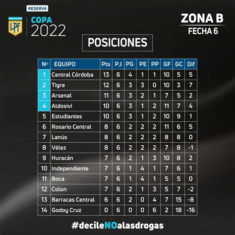 Tabla De Posiciones 2024 Liga Prosport Vina Rochella