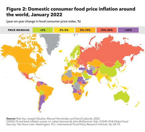 The Ukraine Conflict And Global Food Price Scares Food Security Portal