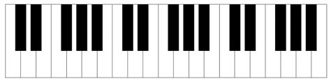 Guys Why Does My V I Perfect Cadence Not Have A Strong Resolution R