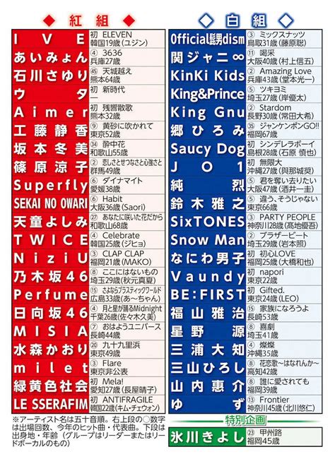 2022年「紅白歌合戦」出場歌手一覧 ― スポニチ Sponichi Annex 芸能