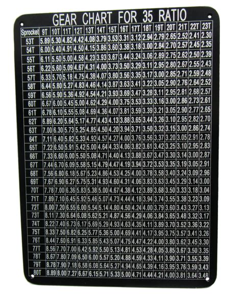 Gear Chart For Ratio Lazer Etched Bmi Karts And Parts Hot Sex Picture