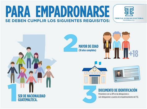 Est Empadronado En Esta Fecha Iniciar La Campa A De Empadronamiento