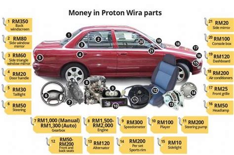 Senarai Harga Spare Part Proton Wira Reviewmotors Co