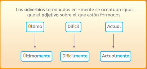 Reglas de acentuación tildes y acentos para niños Smartick